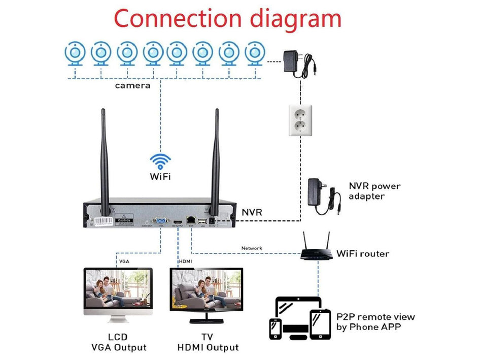 Überwachungssystem 8 er Set Kabellos WIFI IP Kamera Set mit App