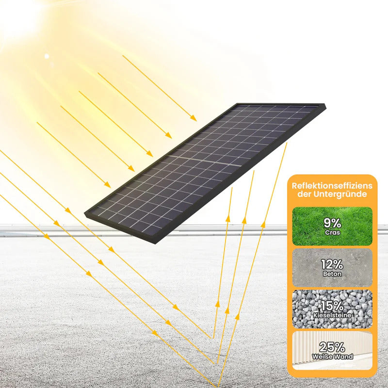 Balkonkraftwerk 800W Stecker + WLAN Wechselrichter 2x 435W Module Solar